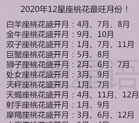 2星座高考多少分,十二星座高考平均分数图4