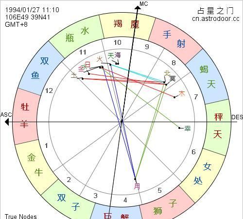 个人星盘查询分析完整,怎么查个人星盘Juno图2