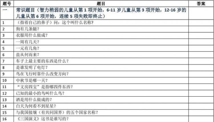 韦氏智力测验在线测试,韦氏智力测试表百科图1