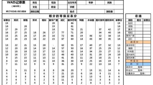 韦氏智力测验在线测试,韦氏智力测试表百科图3