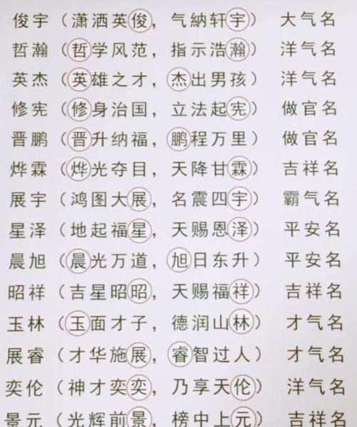 属牛男孩名字洋气的,牛年男孩起名字大全免费图3