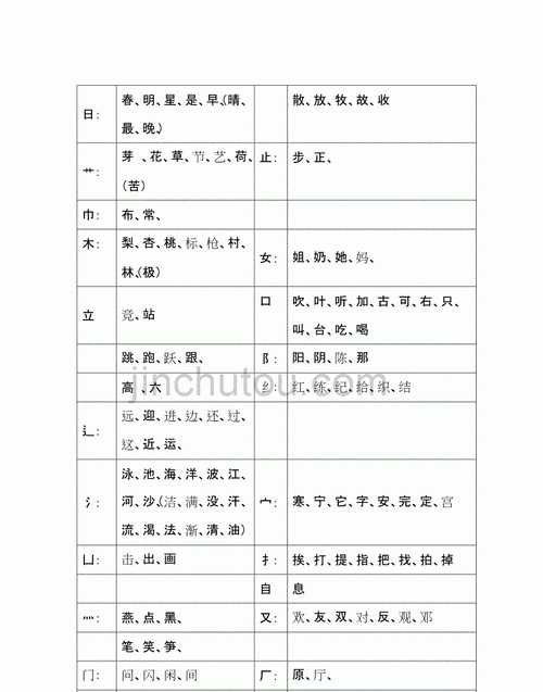 岸的部首,岸是什么偏旁图1