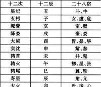 中国古代十二星次,T2次详细资料大全图4