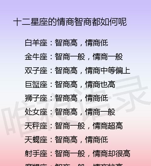 十二星座智商情商双高排行榜,十二星座情商高智商高最聪明图1