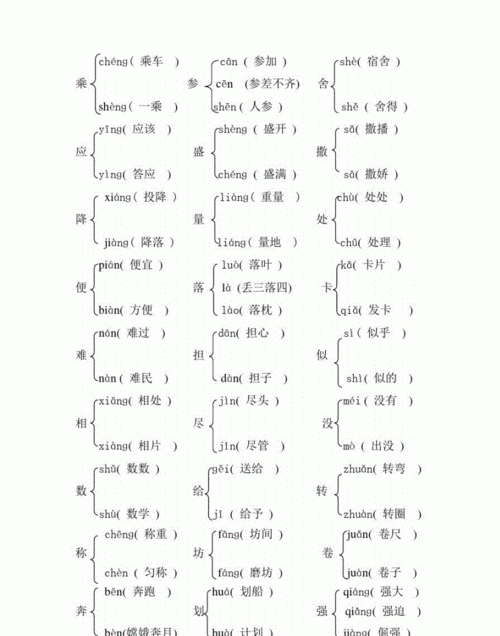 和的多音字组词,倒多音字组词图4