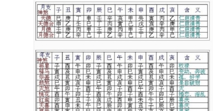 四柱八字详解教程,四柱八字排盘详解析图2