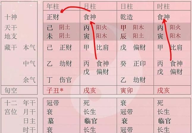 四柱八字详解教程,四柱八字排盘详解析图3