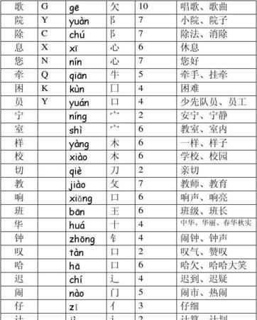 部首查字法的正确顺序,部首查字法的顺序口诀是什么图5