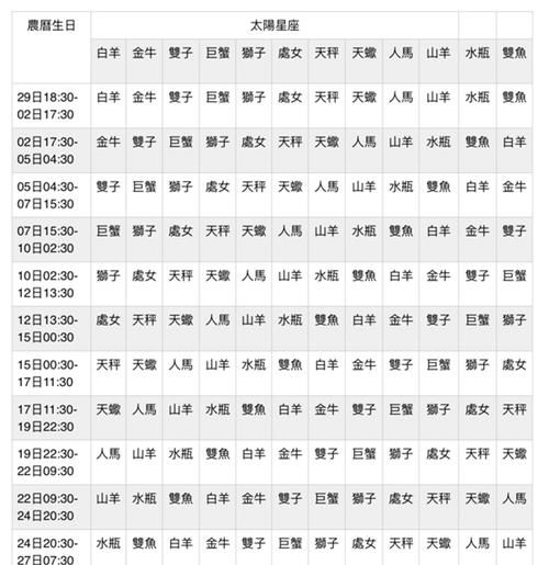 完整星座分析性格,血型星座精准分析性格图4