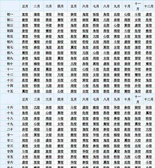 如何查两人星宿关系,如何查两人星宿关系 值日图3