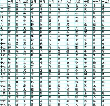 如何查两人星宿关系,如何查两人星宿关系 值日图4
