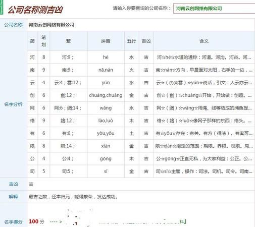 公司测名打分 免费,公司取名分数测试打分图2