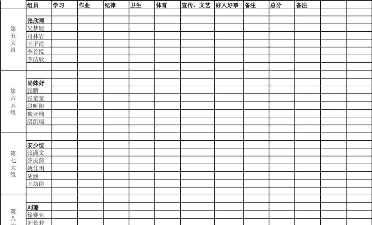 小组分组表格模板,如何用SPSS 对重复测量数据进行单因素方差分析并及进行组内不同时间...图2