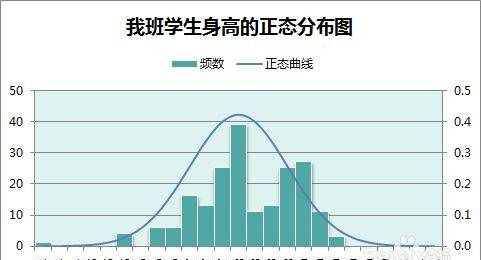 小组分组表格模板,如何用SPSS 对重复测量数据进行单因素方差分析并及进行组内不同时间...图3