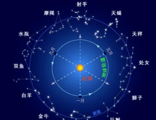 中国古代十二星座查询,星座月份表阳历查询图1