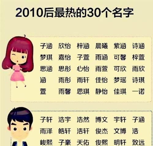 宝宝名字怎么取好,如何给宝宝取一个好名字图4