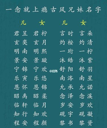 宝宝名字怎么取好,如何给宝宝取一个好名字图5