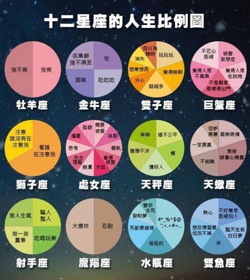 最准确的星座分析,最准的十二星座性格分析整理图4