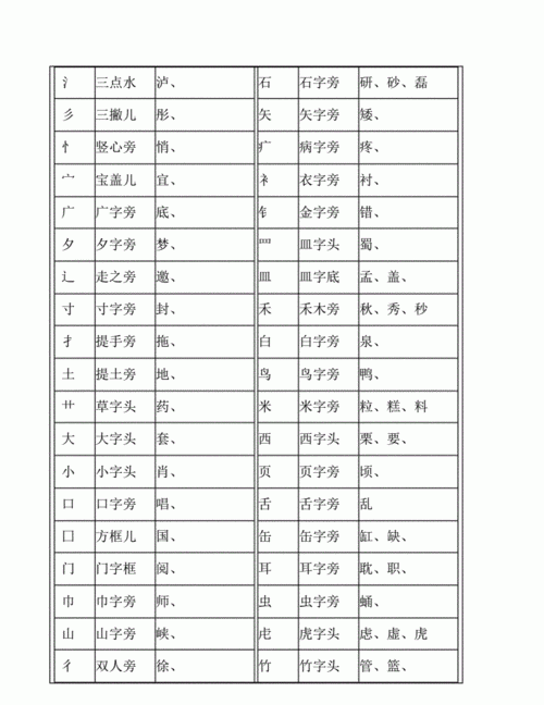 26个偏旁部首,常用偏旁部首名称及表示的意义图3