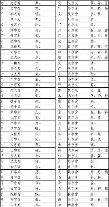 26个偏旁部首,常用偏旁部首名称及表示的意义图4