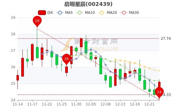 启明星辰股票分析,十四五规划受益方向及龙头股图3