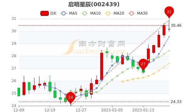 启明星辰股票分析,十四五规划受益方向及龙头股图4