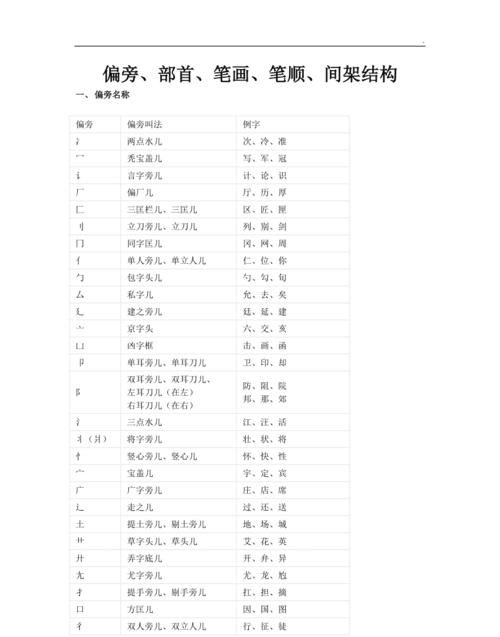 整的部首和结构是什么,整的笔顺图4