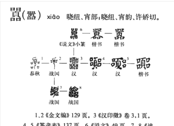 嚣的拼音,嚣的拼音图4