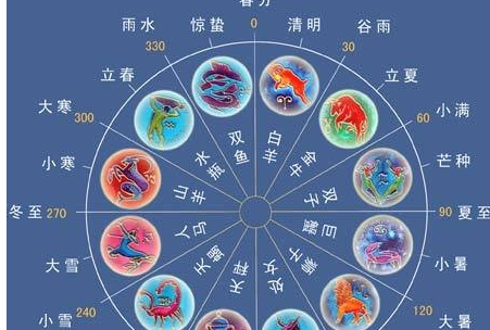 -2月的星座,农历2月16日出生的是什么星座图4