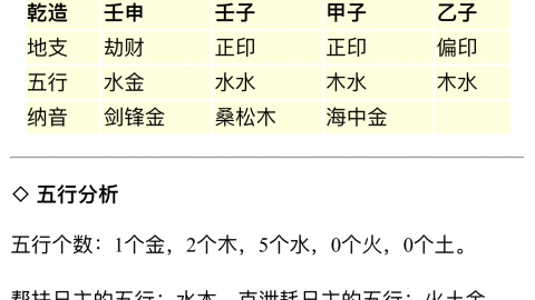 出生时辰五行查询起名,名字五行查询图1