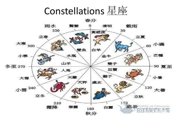 星座类型特点,十二星座的特点是什么视频图3