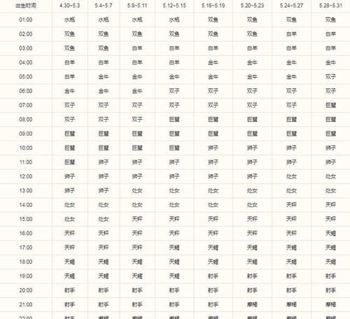 星座月份表是农历还是阳历,星座月份表是农历还是阳历怎么查看图2