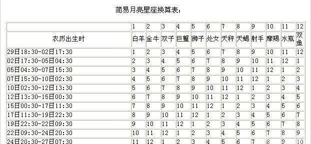 星座月份表是农历还是阳历,星座月份表是农历还是阳历怎么查看图3