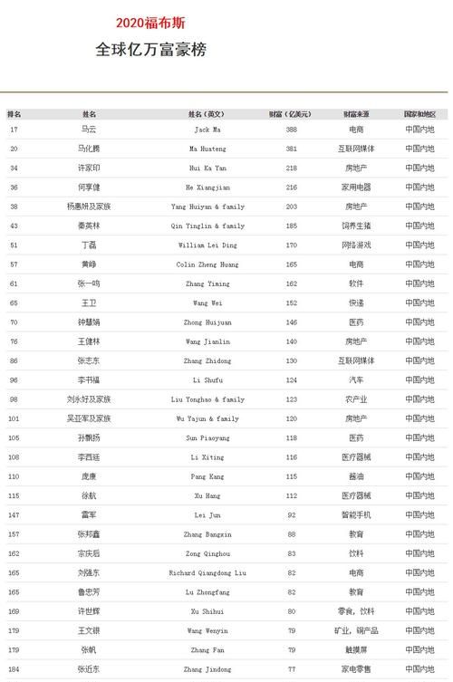 福布斯富豪最多的属相,国家大官那个属相多图4