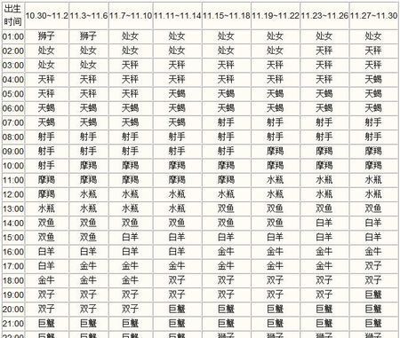 24星座分别是哪些,一共多少个星座图3