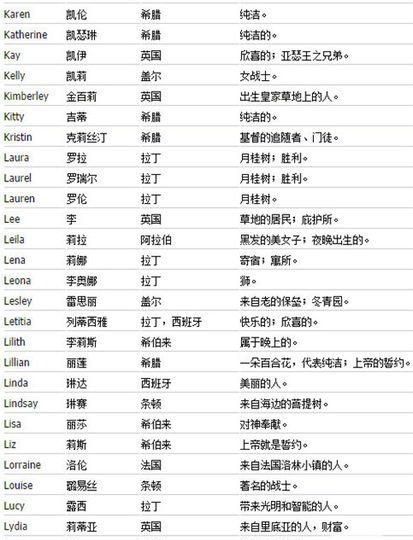 l开头的英文名字,I开头的英文名字图4