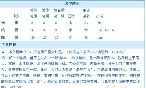 网上免费起名网,起名网免费取名打分100分图2