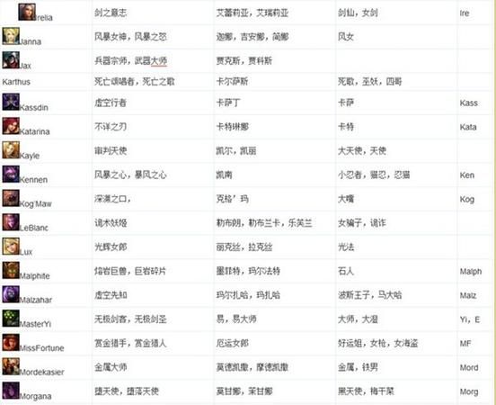 联盟名字大全英文,lol英雄英文名字大全霸气图4