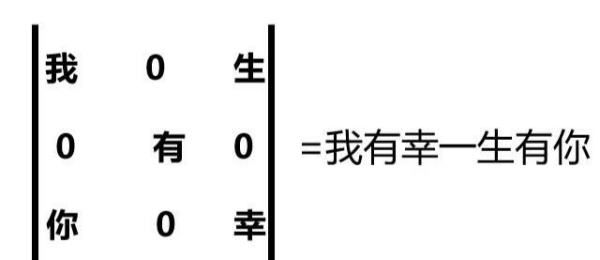 128√e986=i love you眾所周知的必然是笛卡爾的心型函數了,據傳