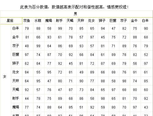 哪个星座喜欢哪个星座配对,长大后哪个星座和哪个星座在一起图3