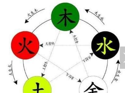 天字五行属什么,男孩起名不能带天字百度贴吧图2