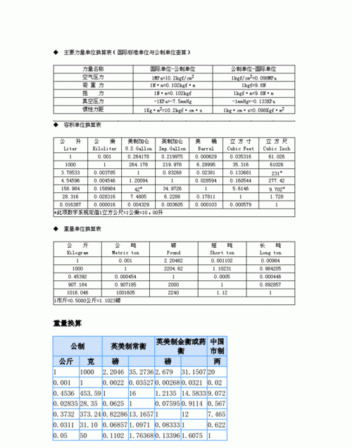 计量单位换算器,1吨水等于多少升图3