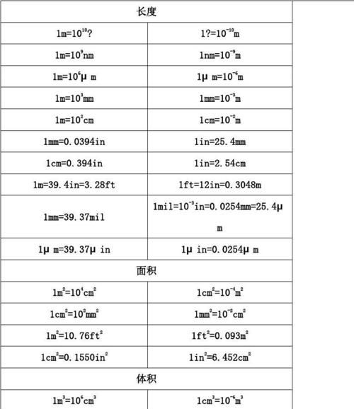 计量单位换算器,1吨水等于多少升图4