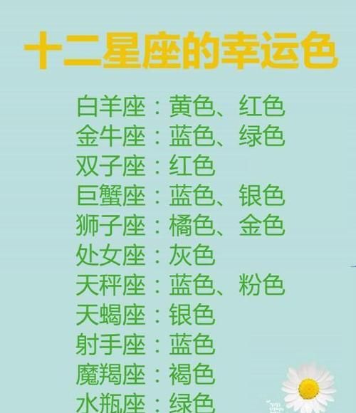 十二星座幸运指数,十二星座幸运数字是什么意思图4