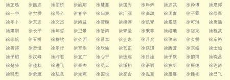 徐字起名字女孩,今年徐姓女宝宝取什么名字好图3