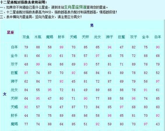 十二星座的月份表 不明.com.cn,十二星座月份对应表图片图4