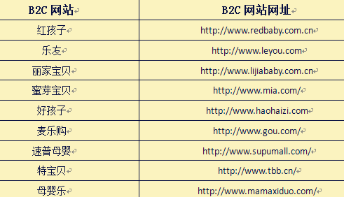 国内网站名称大全,全国各地吃喝玩乐网站大全图片图4