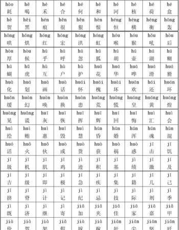 汉字大全0000个带拼音,汉字大全带拼音图1