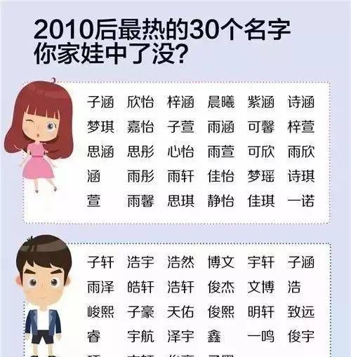 给孩子科学起名大全,给新生儿起名字大全男孩免费图2