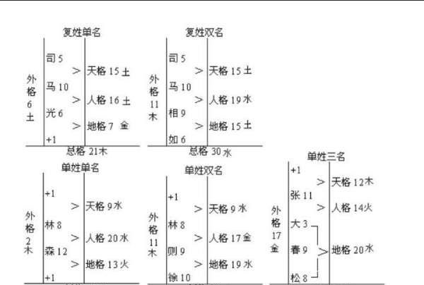 姓名学笔画大全表,姓名学笔画吉凶数意思图1